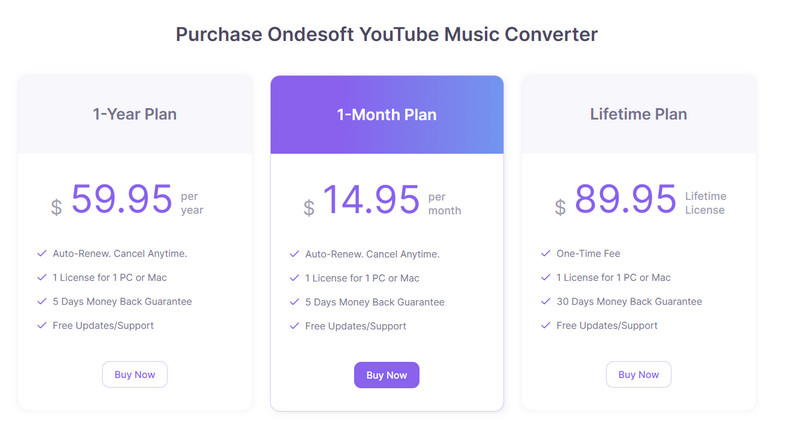 ondesoft youtube music price